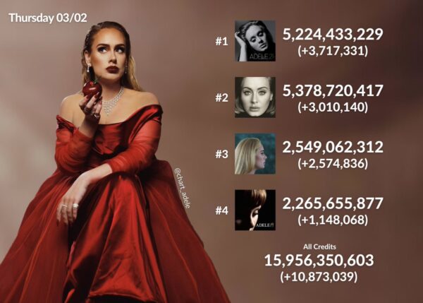 .@Adele on Spotify on Thursday 03/02 https://t.co/HD5He4sR0y