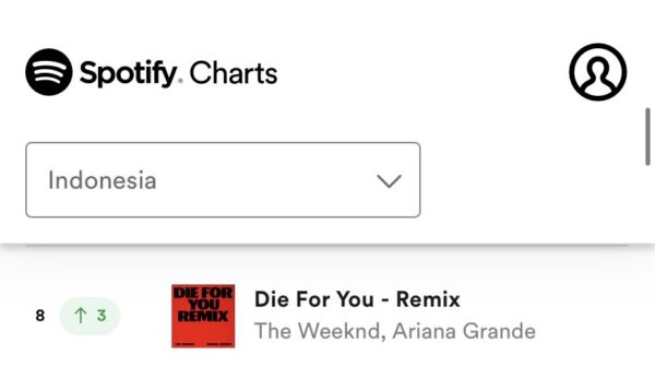 ‘Die For You Remix’ enters the top 10 of Indonesias Spotify chart for the 1st time in Sundays update: 

#8 – 549,270 (+3) New peak https://t.co/qLQCwr2rKK