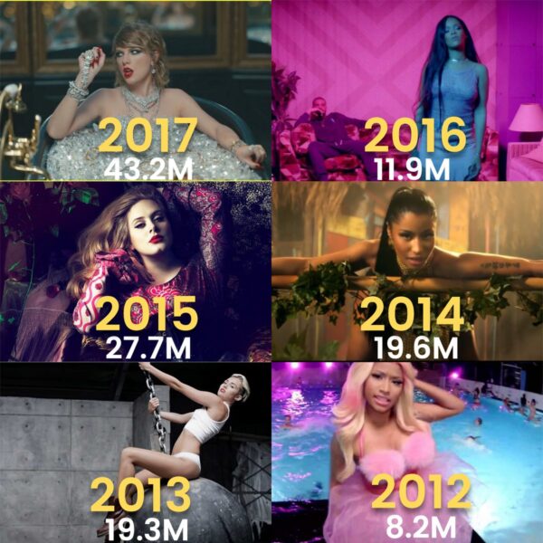 Biggest Female debuts on YouTube each year:
 
2017: Taylor Swift – Look what you made me do (43.2M)
2016: Rihanna – Work (11.9M)
2015: Adele – Hello(27.7M)
2014: Nicki Minaj – Anaconda (19.6M)
2013: Miley Cyrus – Wrecking ball (19.3M)
2012: Nicki Minaj- Beauty and the beat(8.2M) https://t.co/PwSkYmEAuC