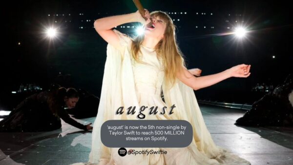 'august' by Taylor Swift has now surpassed 500 MILLION streams on Spotify.

—It is the 21st song by Taylor Swift, and 5th non-single, to do so.

—Taylor Swift is now tied with Ariana Grande as the second female artist with the most 500M songs, behind Rihanna (24). https://t.co/soHtq3mGmw