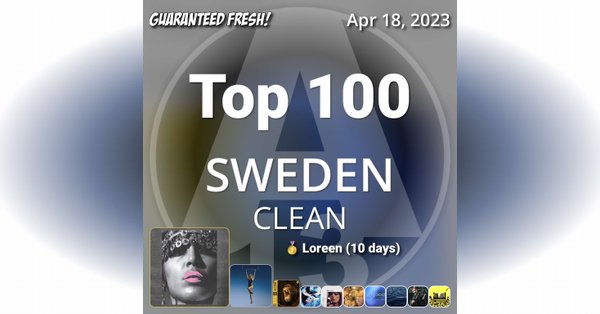 Top 100 Sweden CLEAN ??:

? Loreen (10 days)
? Miley Cyrus
? Bolaget ⬆️
4️⃣ Zara Larsson ⬇️
5️⃣ Taylor Swift ⬆️
6️⃣ Rema, Selena Gomez ⬆️
7️⃣ David Guetta, Bebe Rexha ⬆️
8️⃣ SZA ⬆️
9️⃣ Theoz ⬇️
? Metallica ⬆️

#WednesdayWisdom #HumpDay
https://t.co/xC0q1hllBO