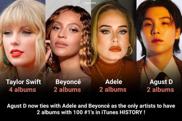 #AgustD empata con Adele y Beyoncé como los unicos artistas en tener 2 álbumes que alcanzan los 100 #1's en la HISTORIA de iTunes Taylor — 4 álbumesBeyoncé — 2 álbumesAdele — 2 álbumes#AGUSTD — 2 álbumes (NEW)HISTORY MAKER AGUST D ITUNES KING AGUST D#100iTunesForDDayAlbum pic.twitter.com/aNV3DEeqJO