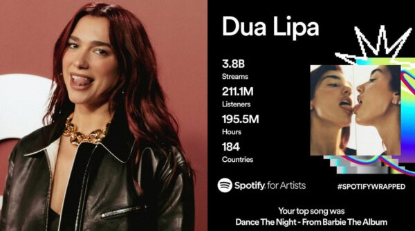 ? Dua Lipa obtuvo 3.8 MIL MILLONES de reproducciones de 211,1 millones de oyentes en Spotify en 2023, según Spotify Wrapped.

— …