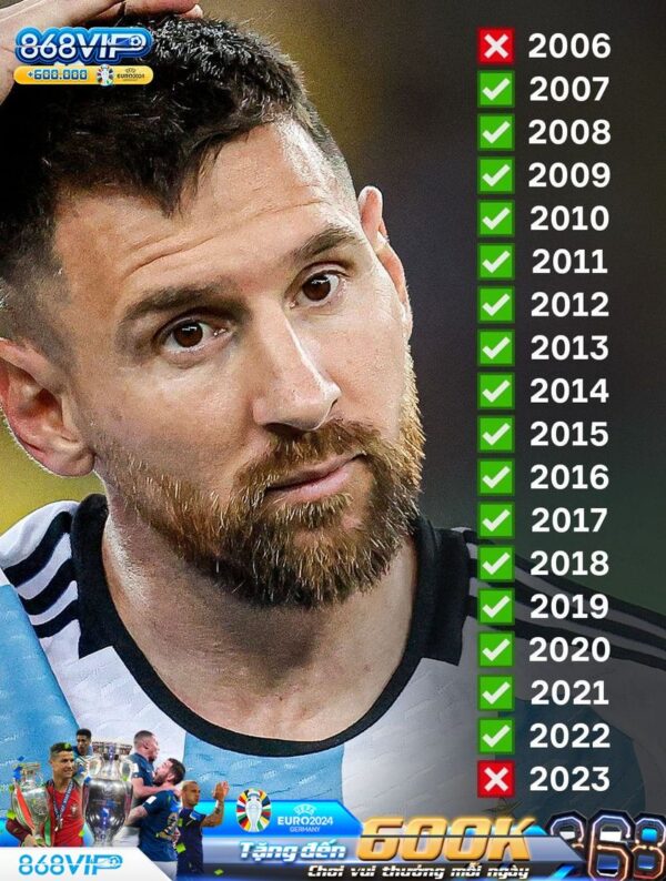 ? CÓ THỂ BẠN KHÔNG TIN Lần đầu tiên kể từ năm 2006, Lionel Messi kết thúc năm mà không thực hiện một quả phạt đền nào �…