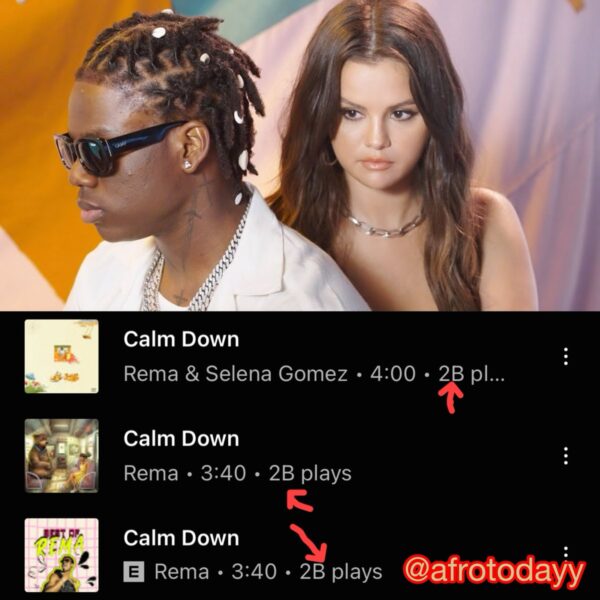 Rema's "Calm Down" surpasses 2 Billion plays on YouTube Music, both the version with Selena Gomez and without. #afrotoday #afrobeats https://t.co/dSpz3bIdkm
