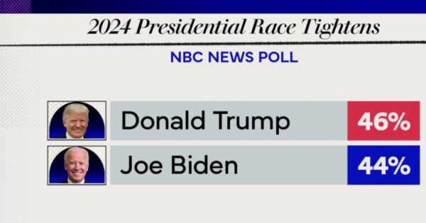 New NBC News polling shows Biden closing the gap with Trump  