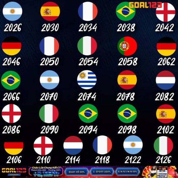 ????73 tuổi mới là đỉnh cao đời người Trí tuệ nhân tạo AI đã dự đoán những nhà Vô Địch World Cup tiếp theo từ năm 2026 cho…