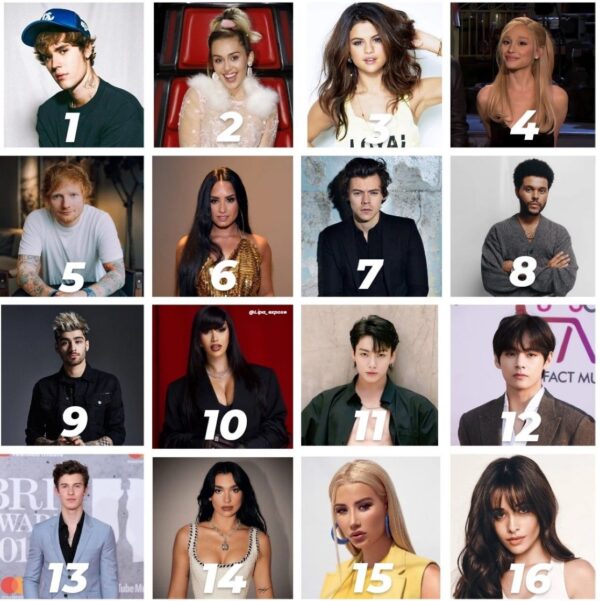 The most popular musicians born in the 1990s :

#1 Justin Bieber 
#2 Miley Cyrus 
#3 Selena Gomez 
#4 Ariana Grande 
#5 Ed Sheeran 
#6 Demi Lovato 
#7 Harry Styles 
#8 The Weeknd 
#9 Zayn Malik
#10 Cardi B
#11 Jungkook 
#12 Taehyung (V)
#13 Shawn Mendes 
#14 Dua Lipa https://t.co/yWXJuI7M3F