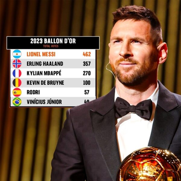 🏆 QUẢ BÓNG VÀNG 2023 LIONEL MESSI 🔙 Ngày này tròn 1 năm trước, Lionel Messi giành Quả bóng Vàng thứ 8 trong sự nghiệp…